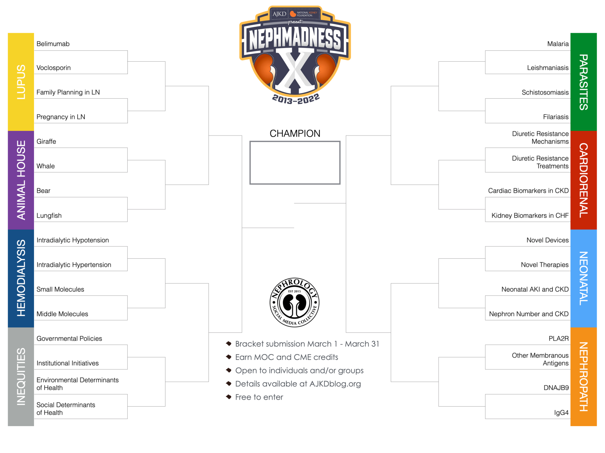 Let the Games Begin!  NephMadness 2022 Starts Today